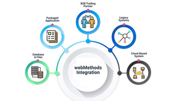 Web Methods Online Training & Certification From India