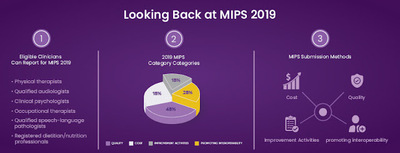 Looking Back at MIPS 2019 from the Eyes of a Clinician